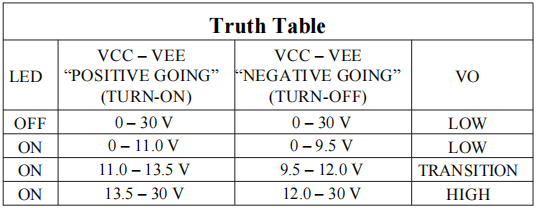 Gate drive optocoupler truth table